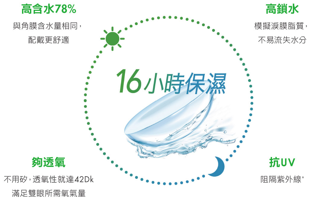 博士倫 舒視能散光每日拋